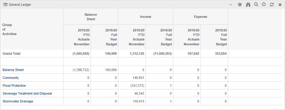 cross tab layout example