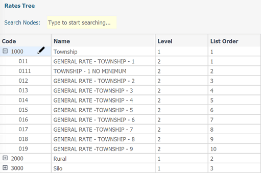 rates reporting structure